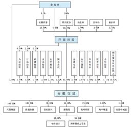 發(fā)審會(huì)三過二 安徽交建與中廣核IPO獲批，艾融軟件遺憾落選