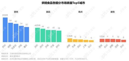 2021烘焙食品市場發(fā)展趨勢及消費者洞察——廣東軟件開發(fā)賦能行業(yè)創(chuàng)新