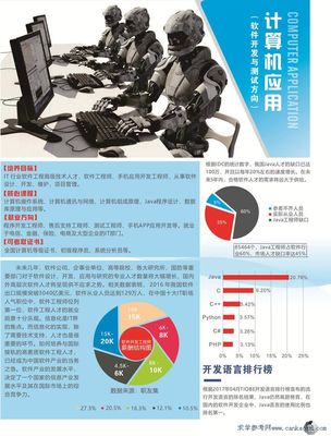 2018年廣東省旅游商務職業技術學校深圳校區軟件開發專業招生簡章