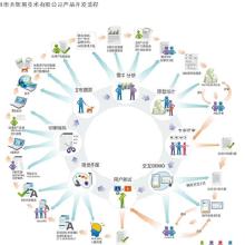 廣東軟件開發外包 價格、批發與廠家選擇全攻略