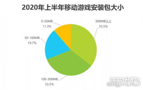 破解游戲包體過大僵局 廣東歡太軟件商店引領行業新實踐